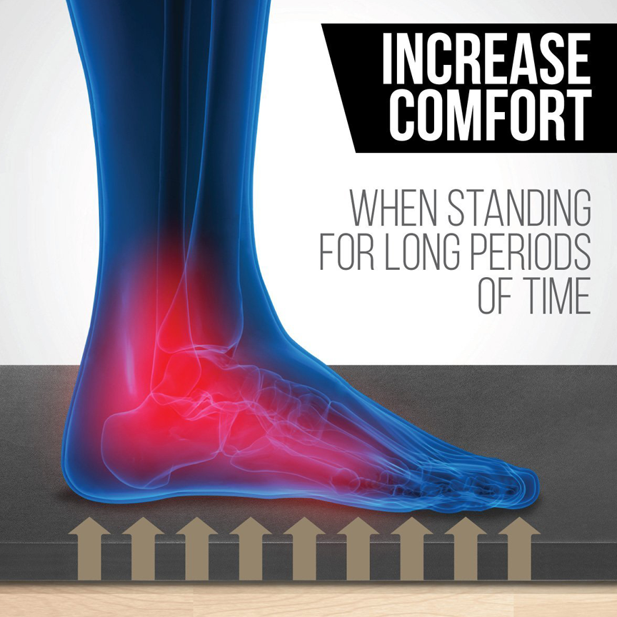 Anti Fatigue Mat Comfort Foam Mat for Standing Desks DeskStand 